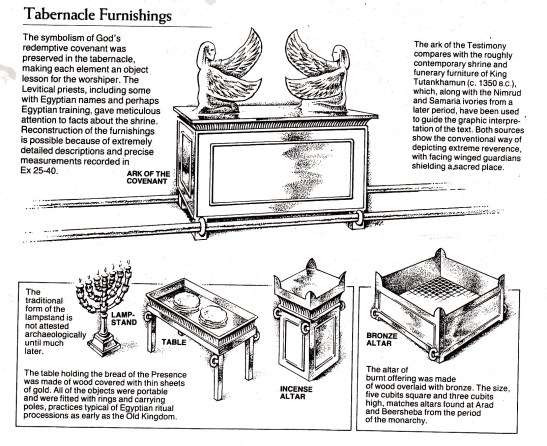 Tabernacle Furnishings