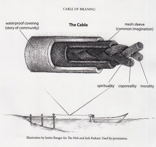 The Cable of Meaning